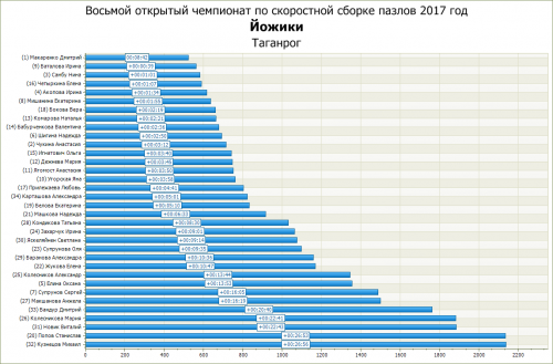 Отрывы