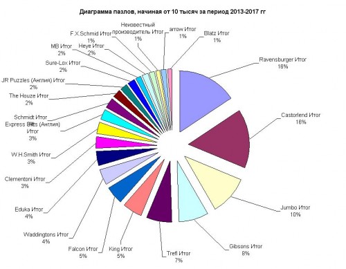 статистика 3.JPG