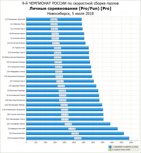 2018_July_09-00_15(01_30_01)_TimeChart-Pro.png