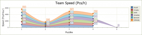 2019_August_03-12_09(05_00_02)_TeamSpeed.png