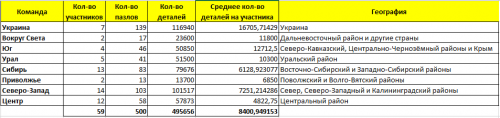 Рейтинг команд.png