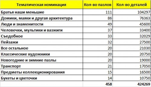 Тематические.jpg