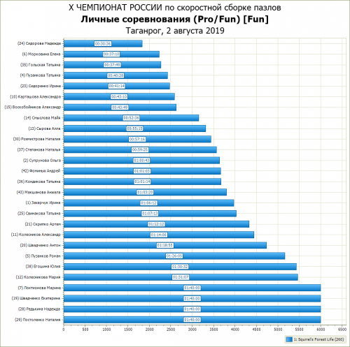 2019_August_06-12_10(01_40_00)_TimeChart - Fun Fixed.png