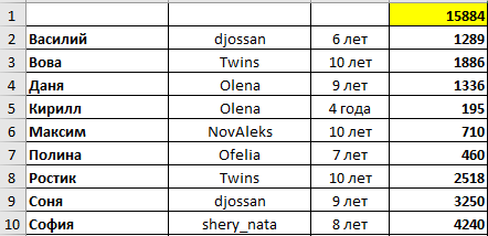 12 дети.png