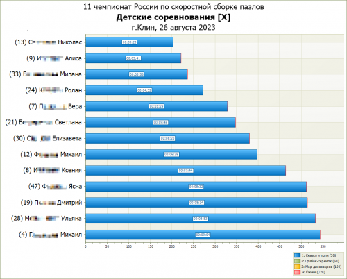 график_дети_до5.png