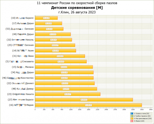 график_дети_8_10.png