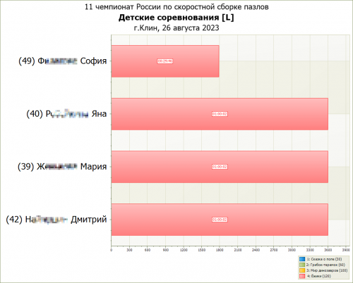 график_дети_11_12.png