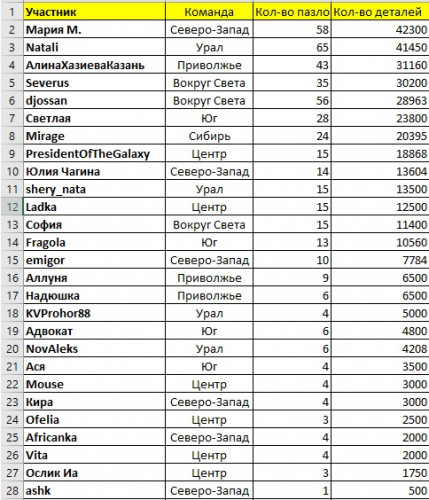 1 Участники.jpg