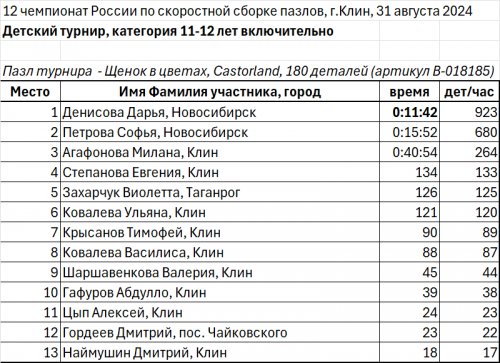 Результаты дети 11_12.png